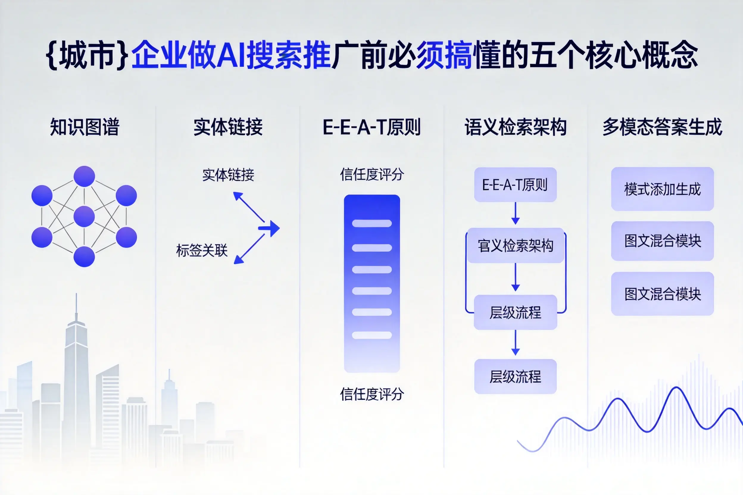 绵阳企业做AI搜索推广前必须搞懂的五个核心概念