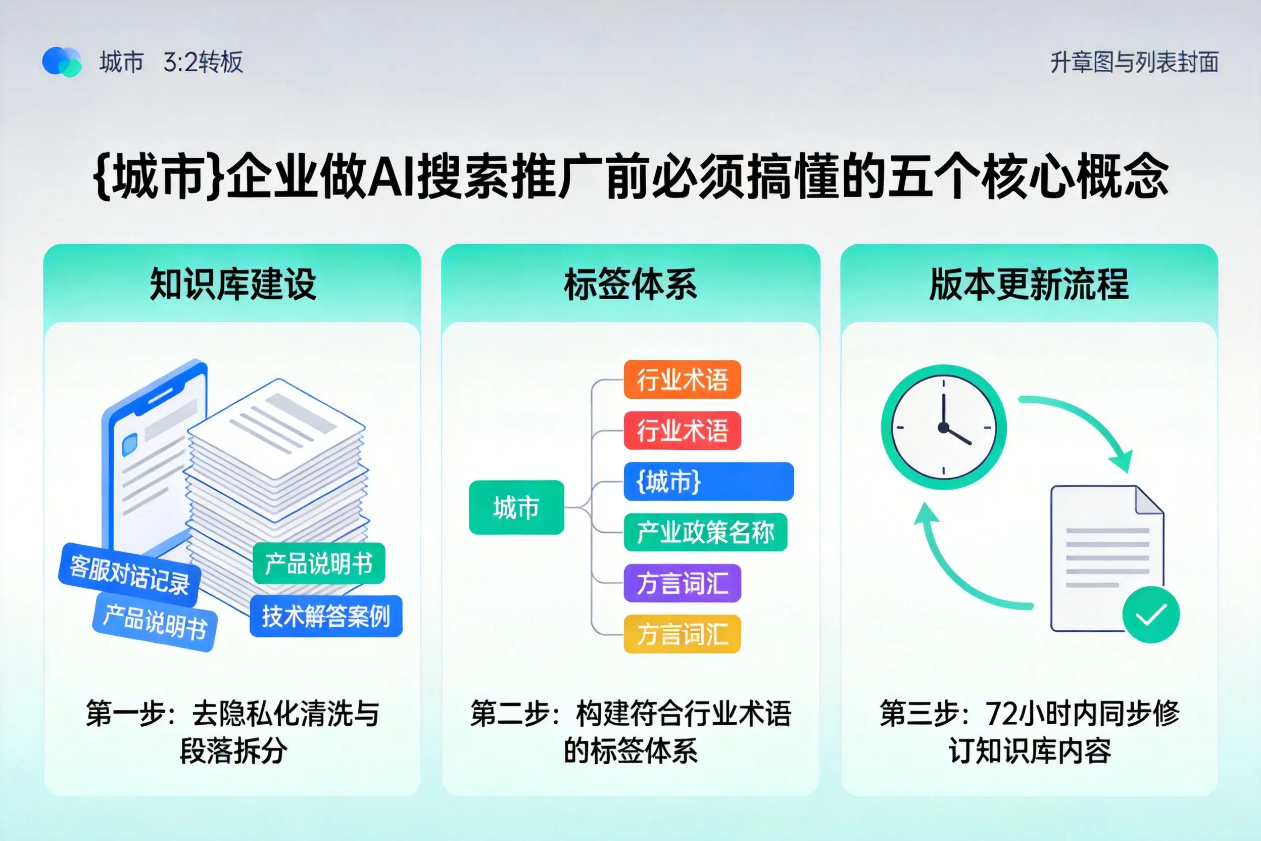 绵阳企业做AI搜索推广前必须搞懂的五个核心概念