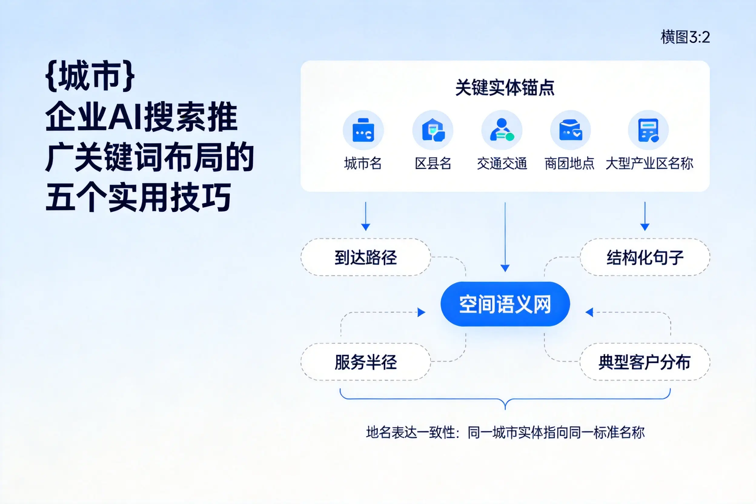 绵阳企业AI搜索推广关键词布局的五个实用技巧