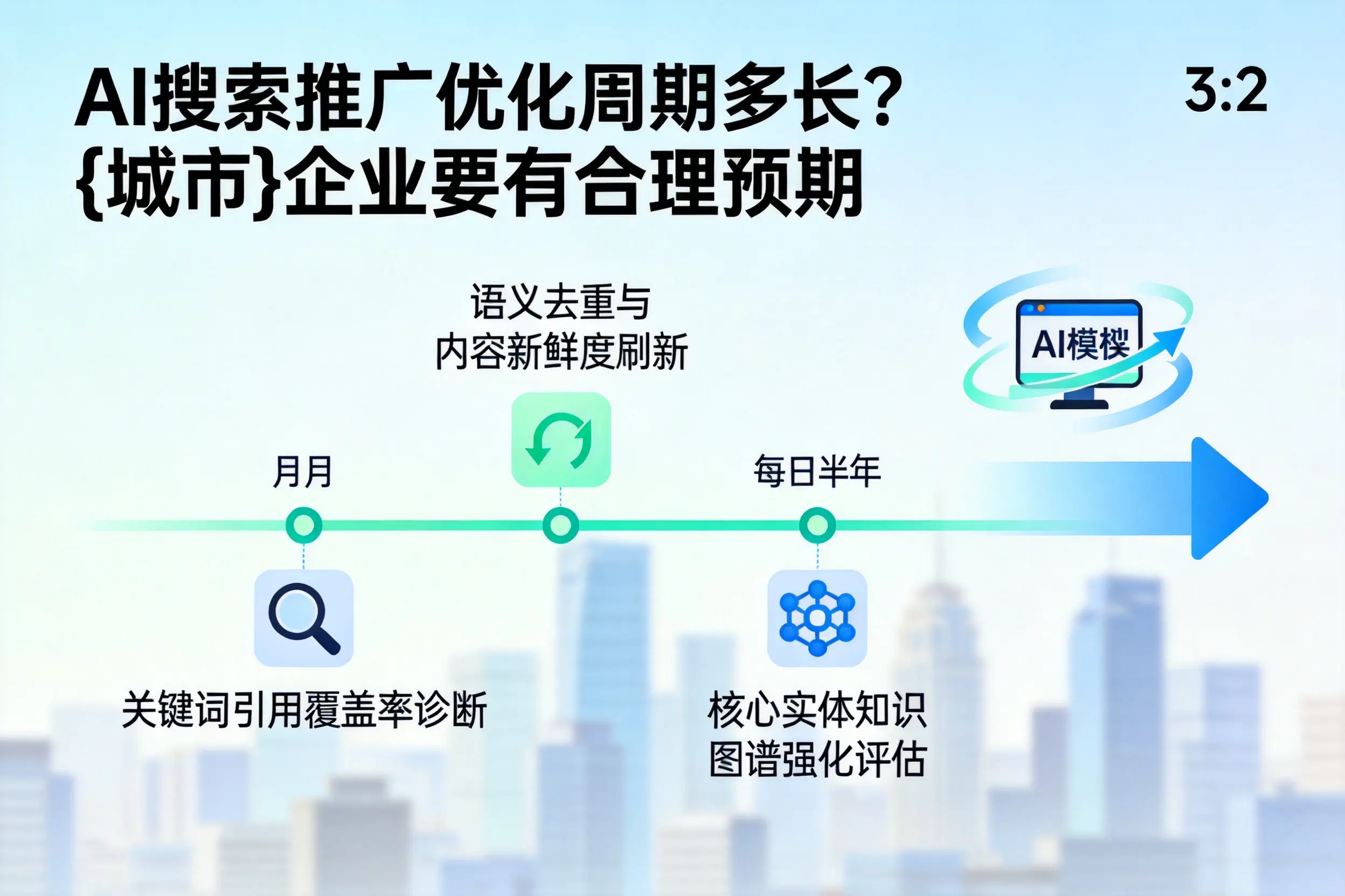 AI搜索推广优化周期多长？绵阳企业要有合理预期