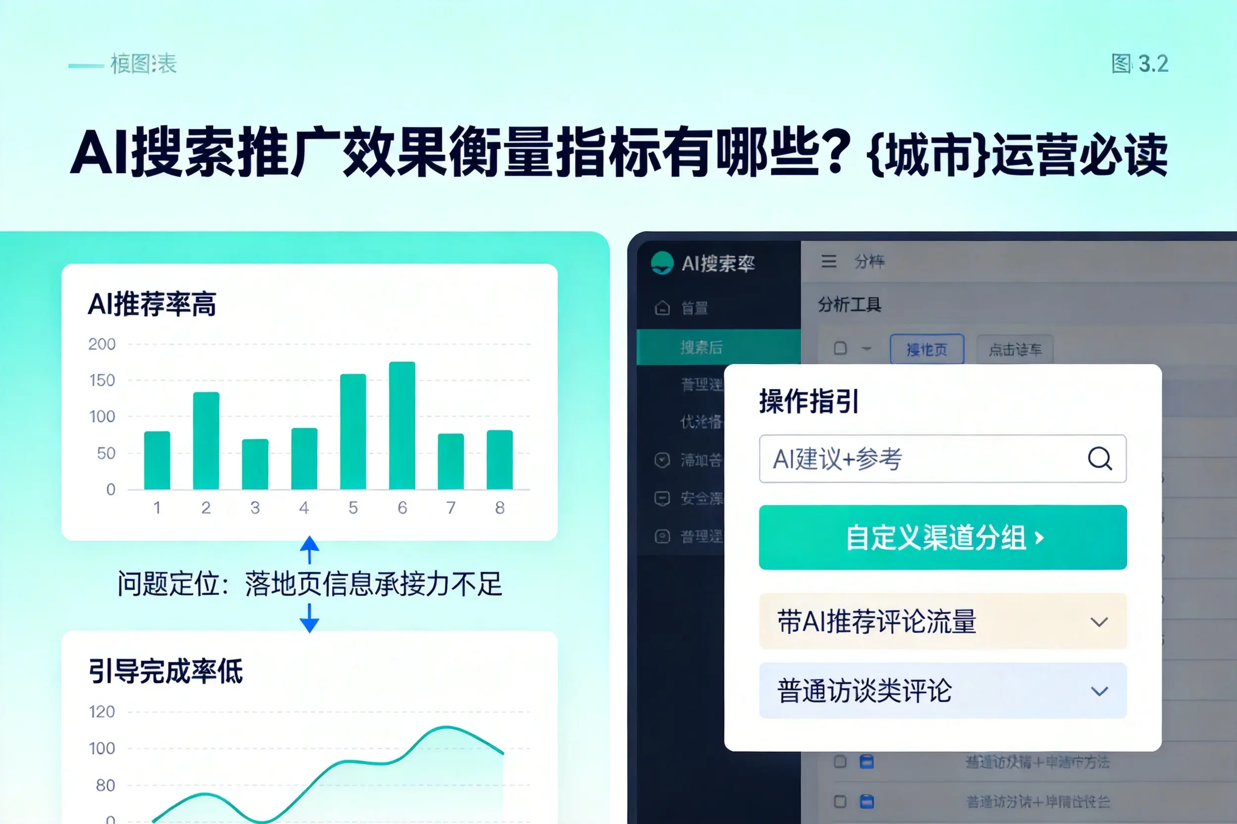 AI搜索推广效果衡量指标有哪些?绵阳运营必读