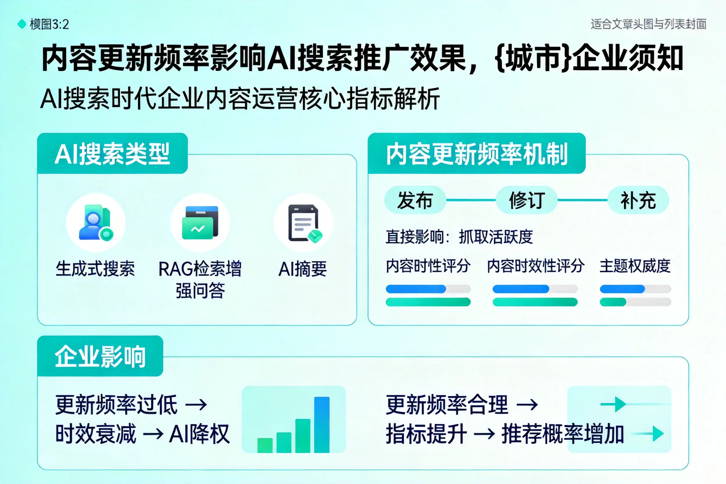 内容更新频率影响AI搜索推广效果，绵阳企业须知