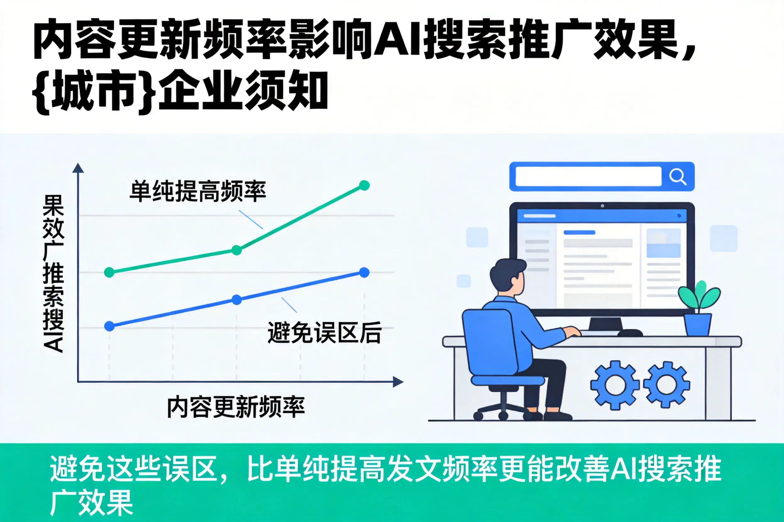 内容更新频率影响AI搜索推广效果,绵阳企业须知