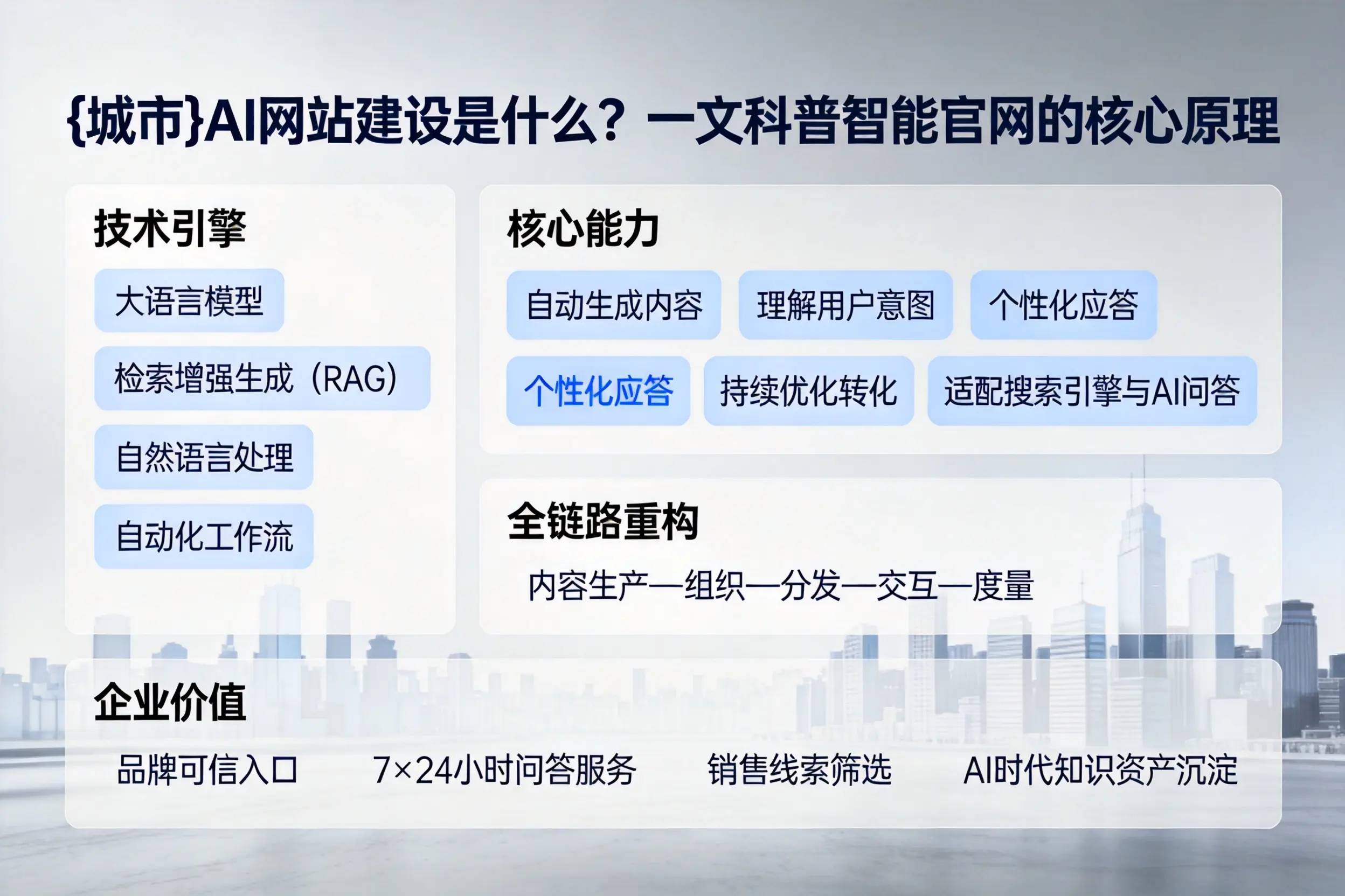 绵阳AI网站建设是什么？一文科普智能官网的核心原理