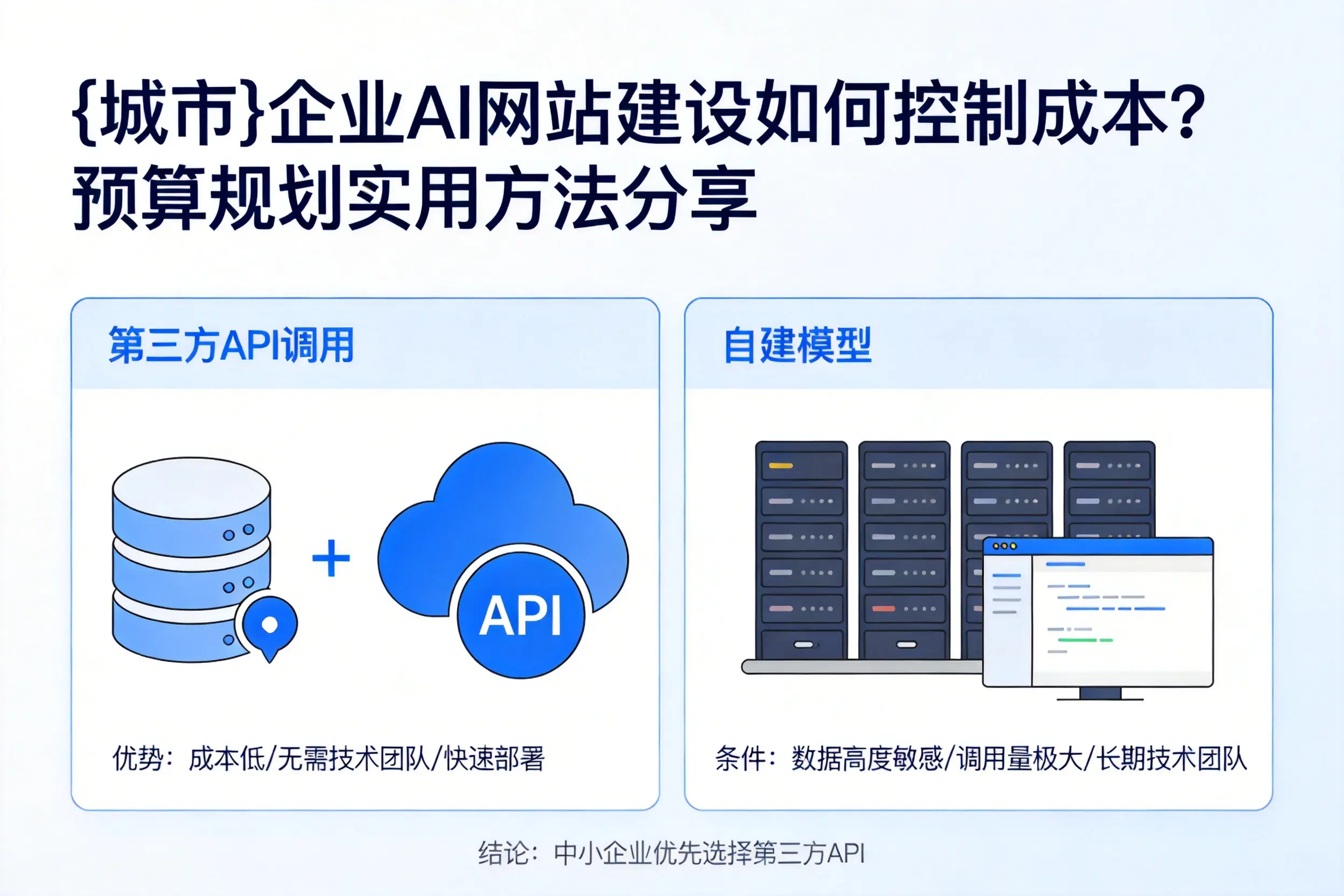 绵阳企业AI网站建设如何控制成本?预算规划实用方法分享