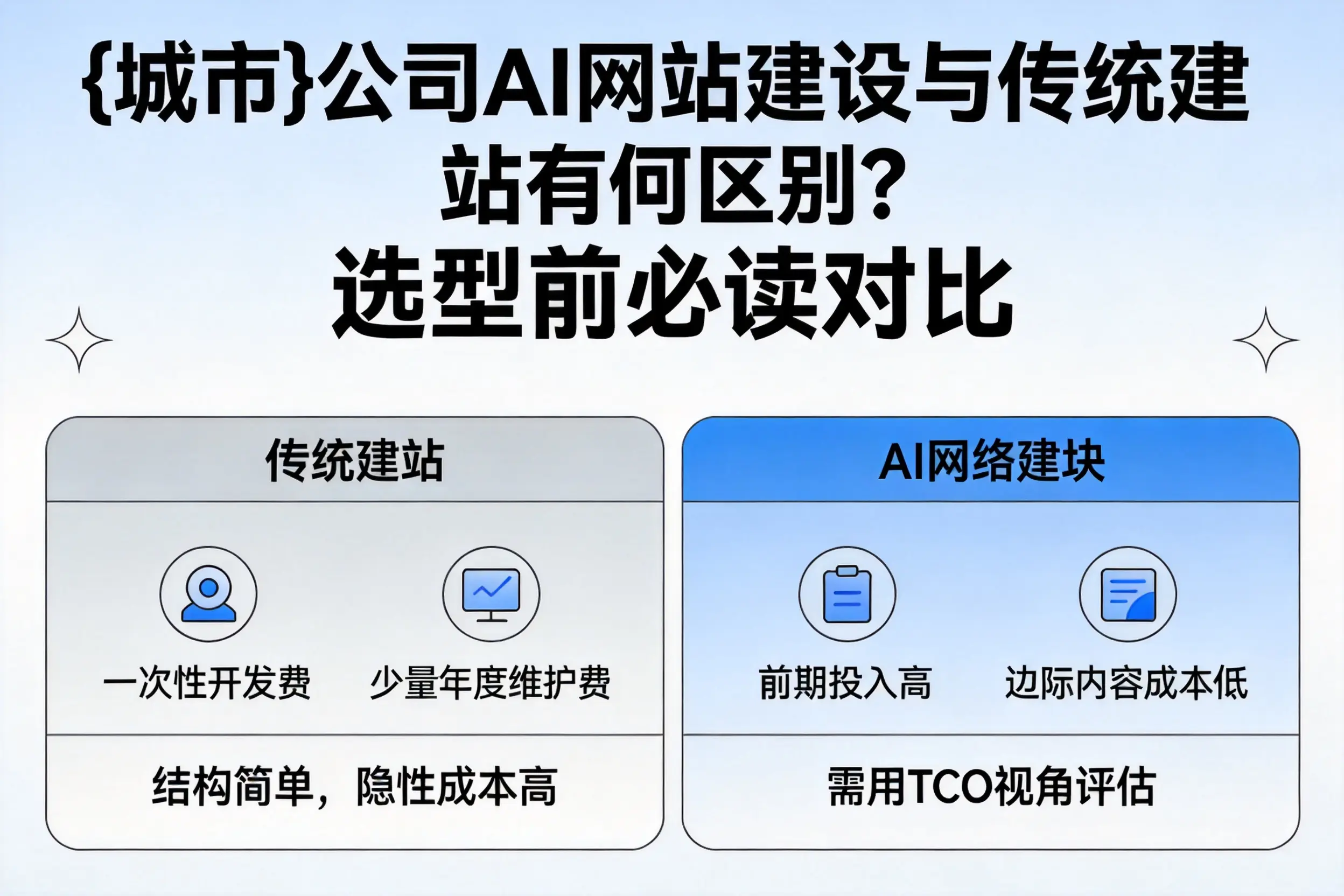 绵阳公司AI网站建设与传统建站有何区别？选型前必读对比