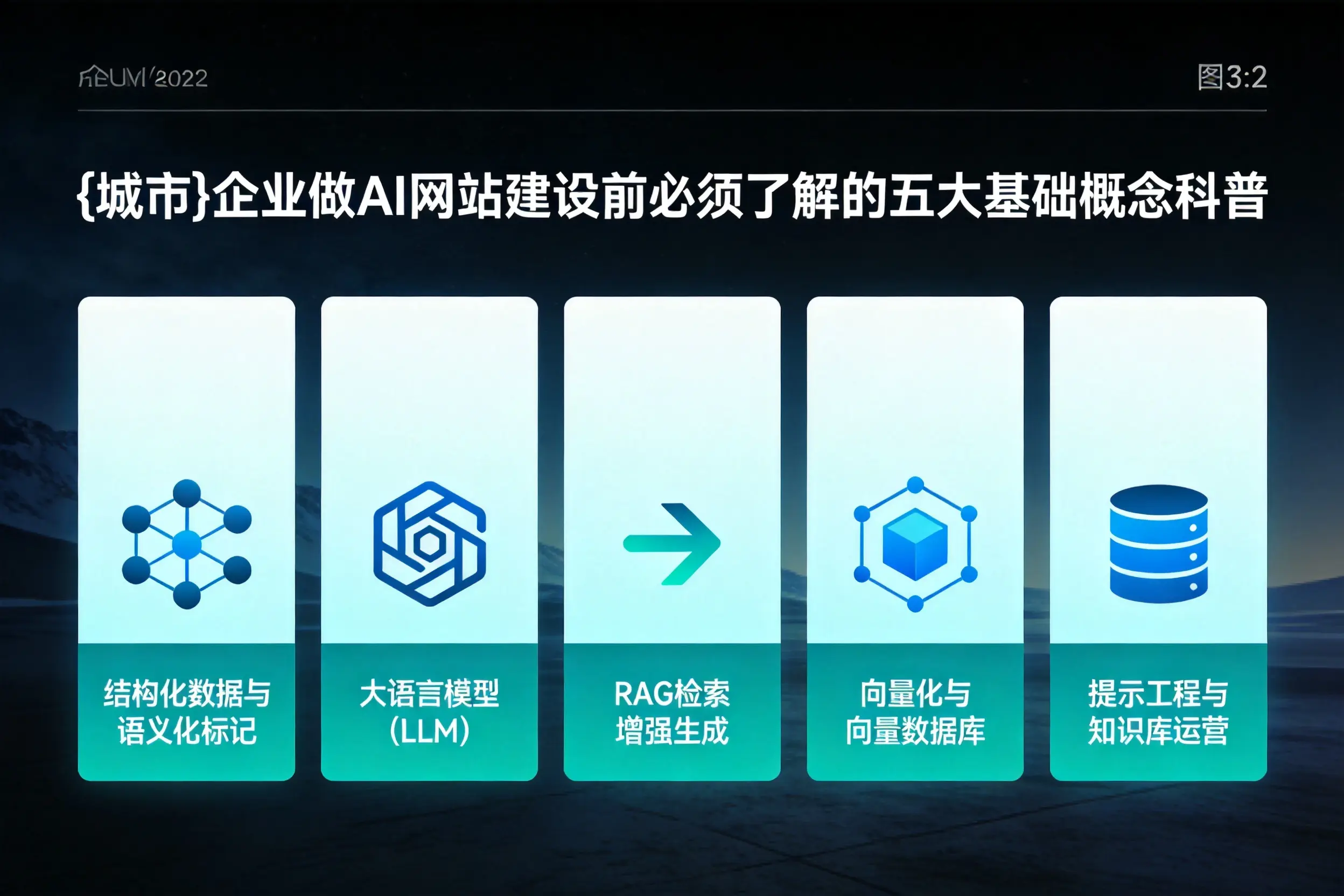 绵阳企业做AI网站建设前必须了解的五大基础概念科普
