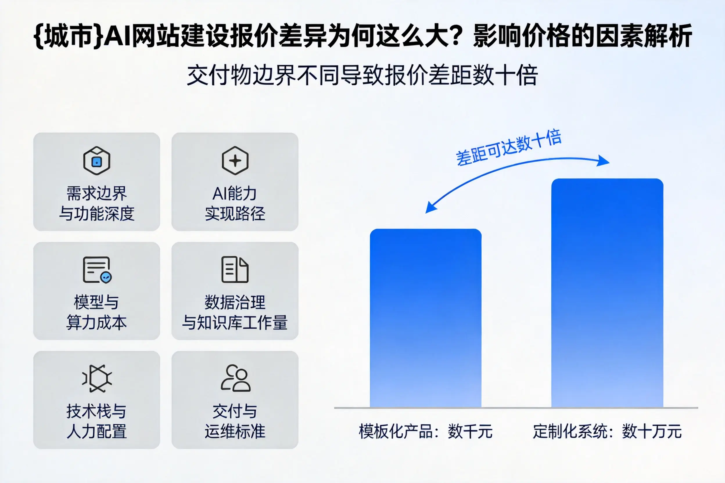 绵阳AI网站建设报价差异为何这么大？影响价格的因素解析