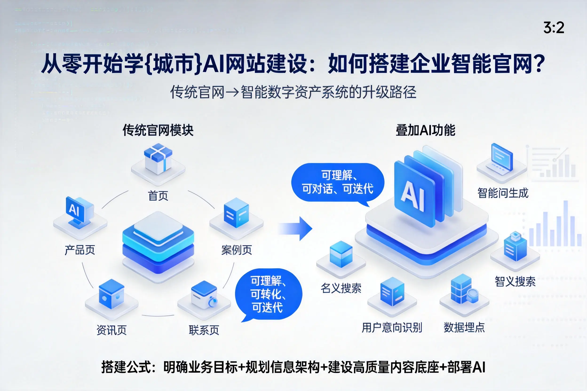 从零开始学绵阳AI网站建设：如何搭建企业智能官网？