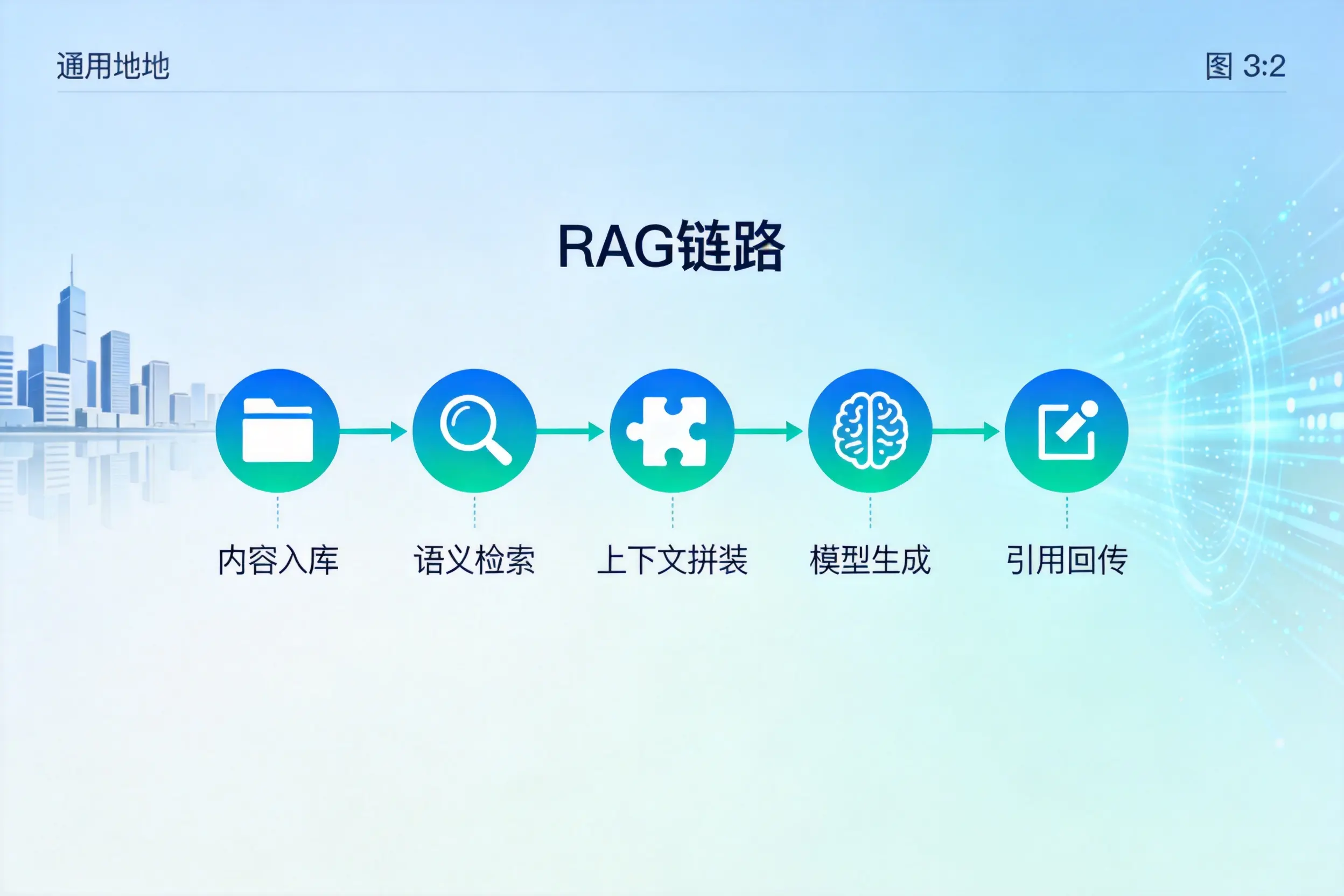 手把手教你绵阳AI网站建设:搭建智能官网的完整教程