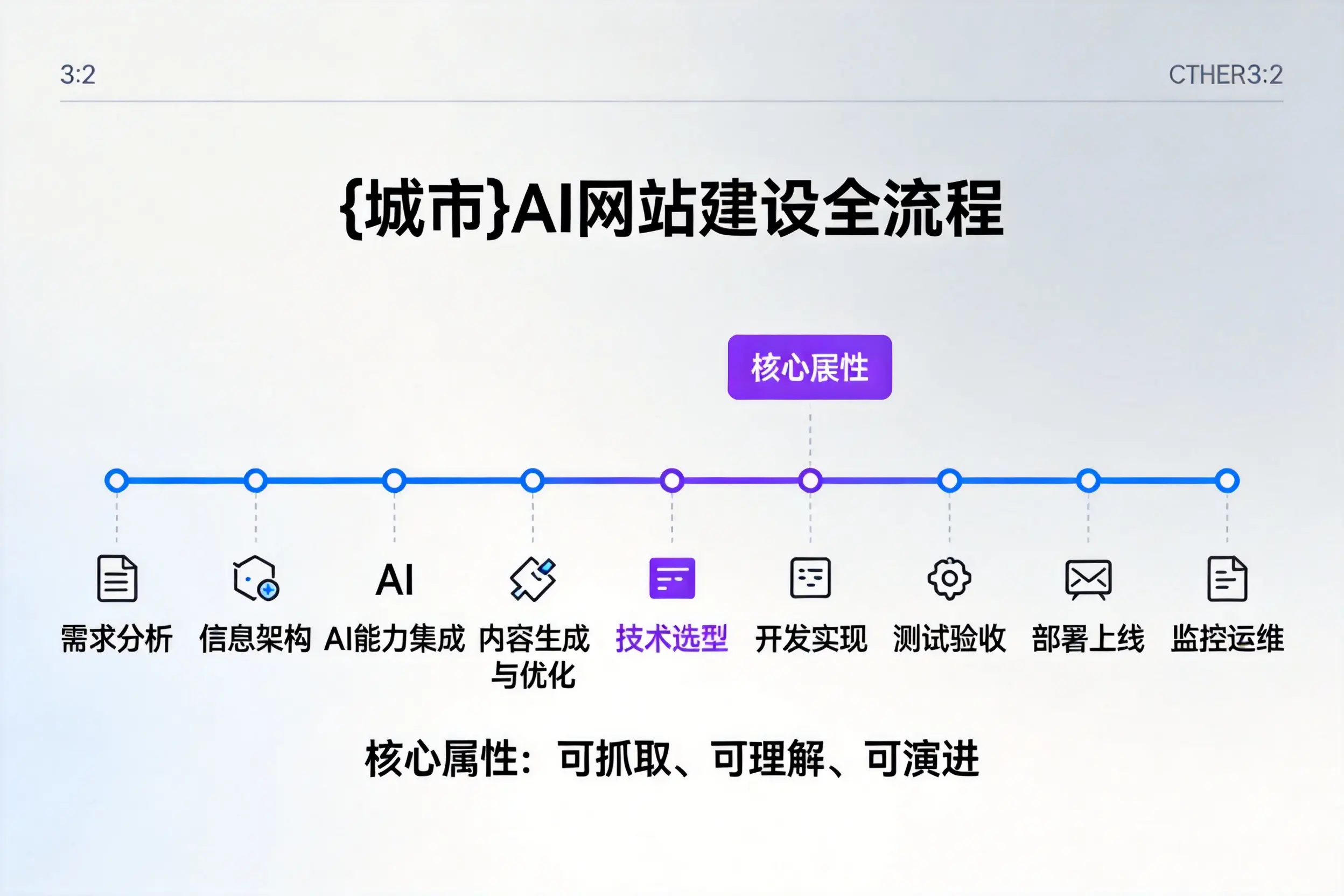 绵阳AI网站建设全流程拆解：从方案设计到部署上线教程