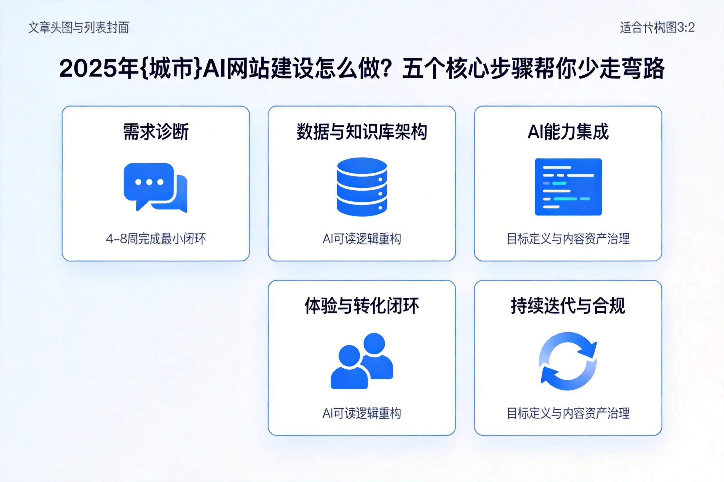 2025年绵阳AI网站建设怎么做？五个核心步骤帮你少走弯路