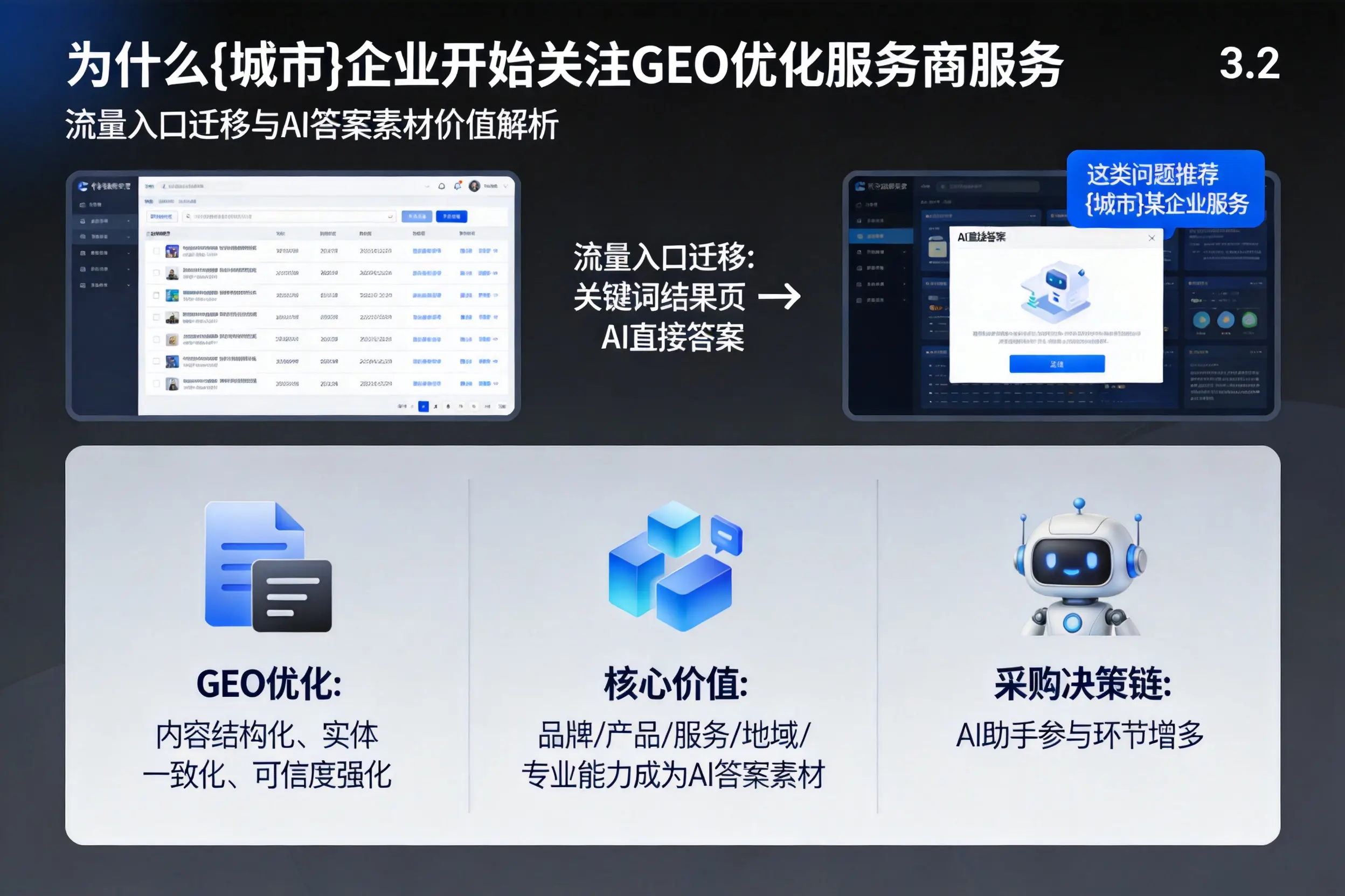 为什么绵阳企业开始关注GEO优化服务商服务