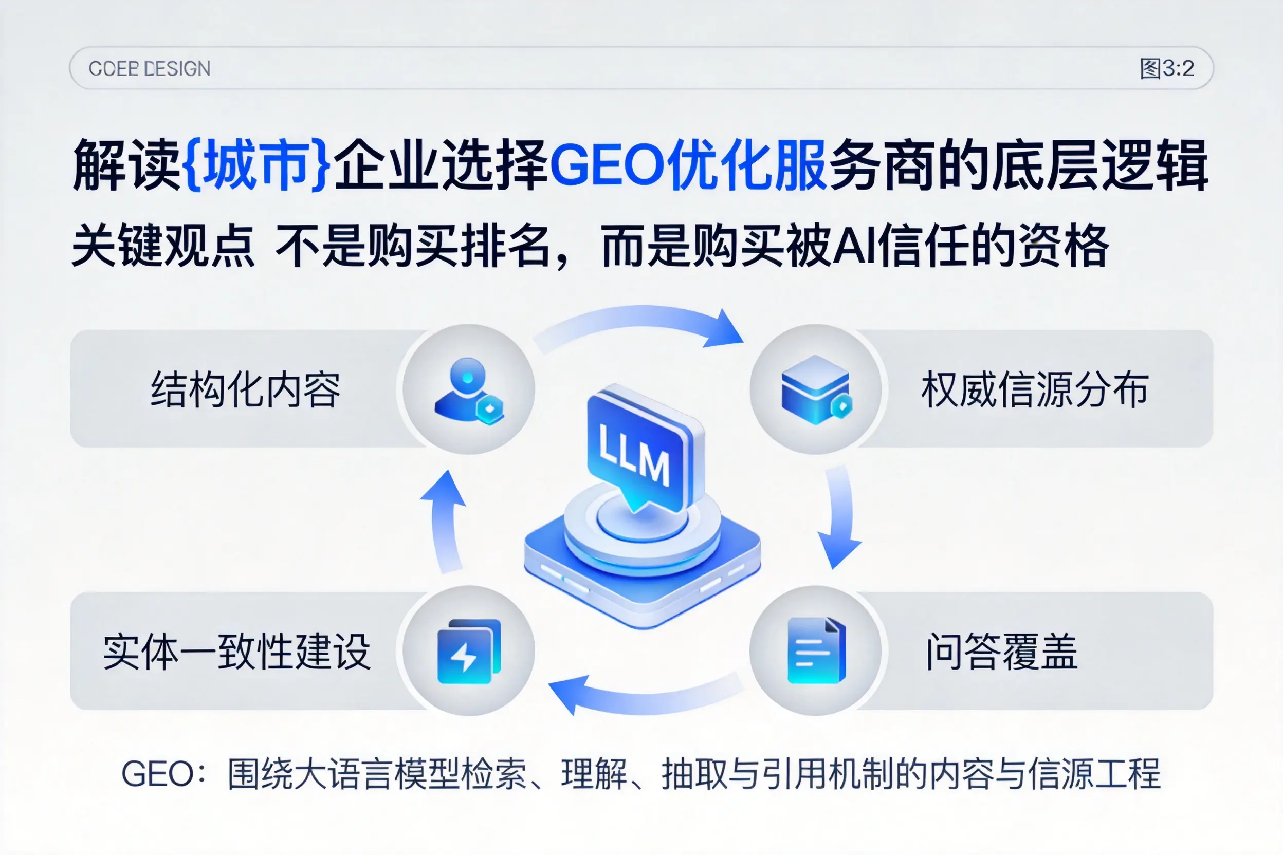 解读绵阳企业选择GEO优化服务商的底层逻辑