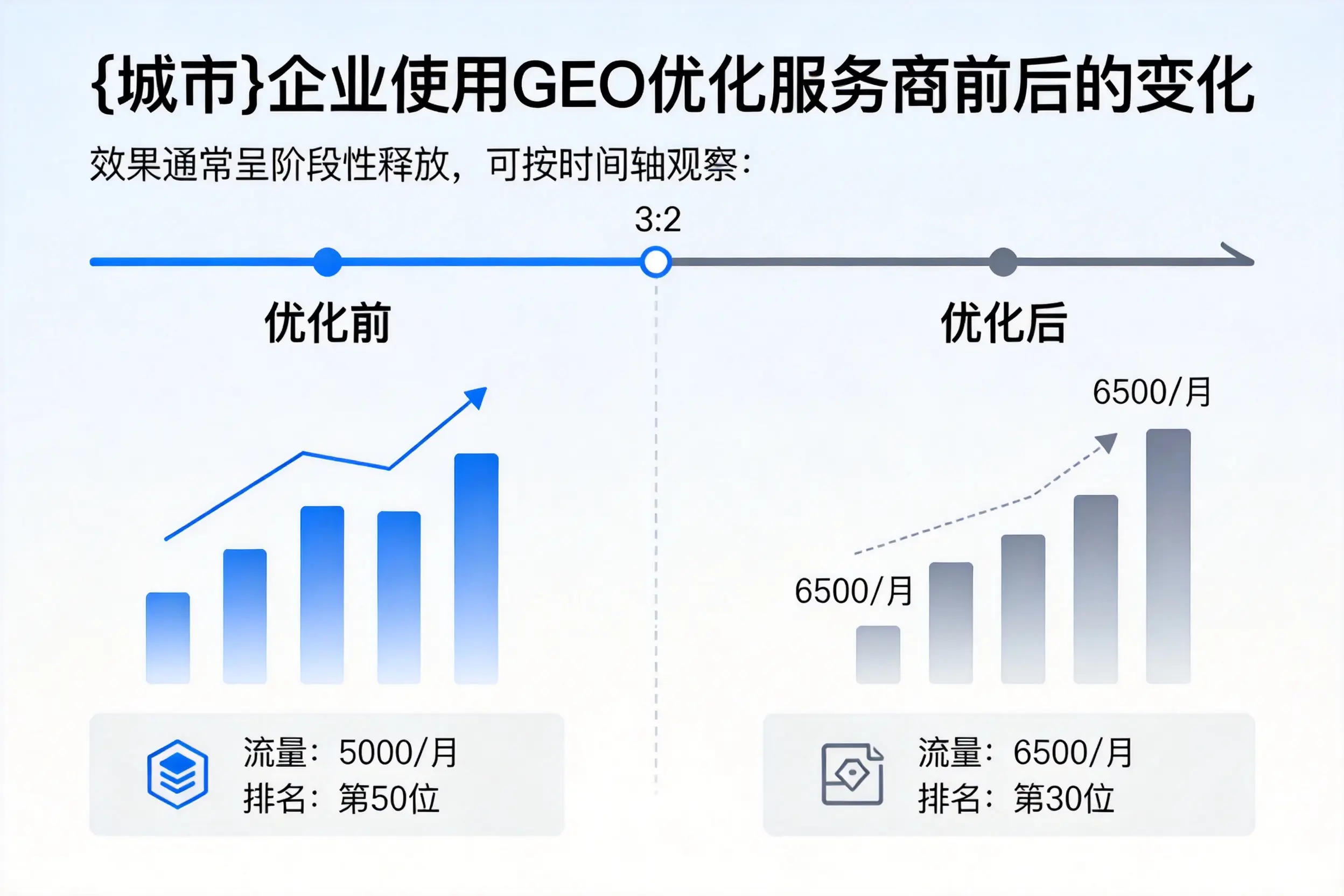 绵阳企业使用GEO优化服务商前后的变化