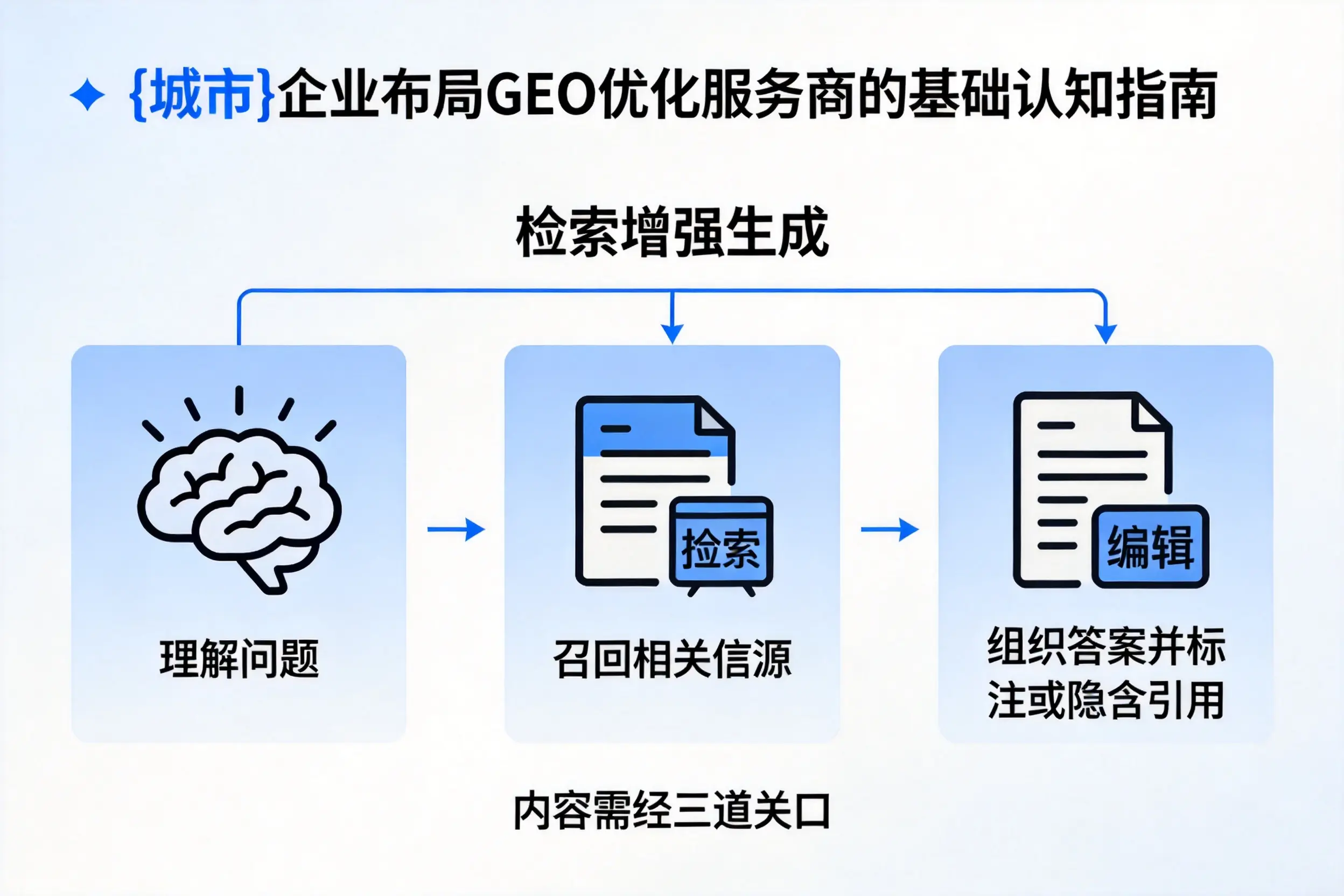 绵阳企业布局GEO优化服务商的基础认知指南