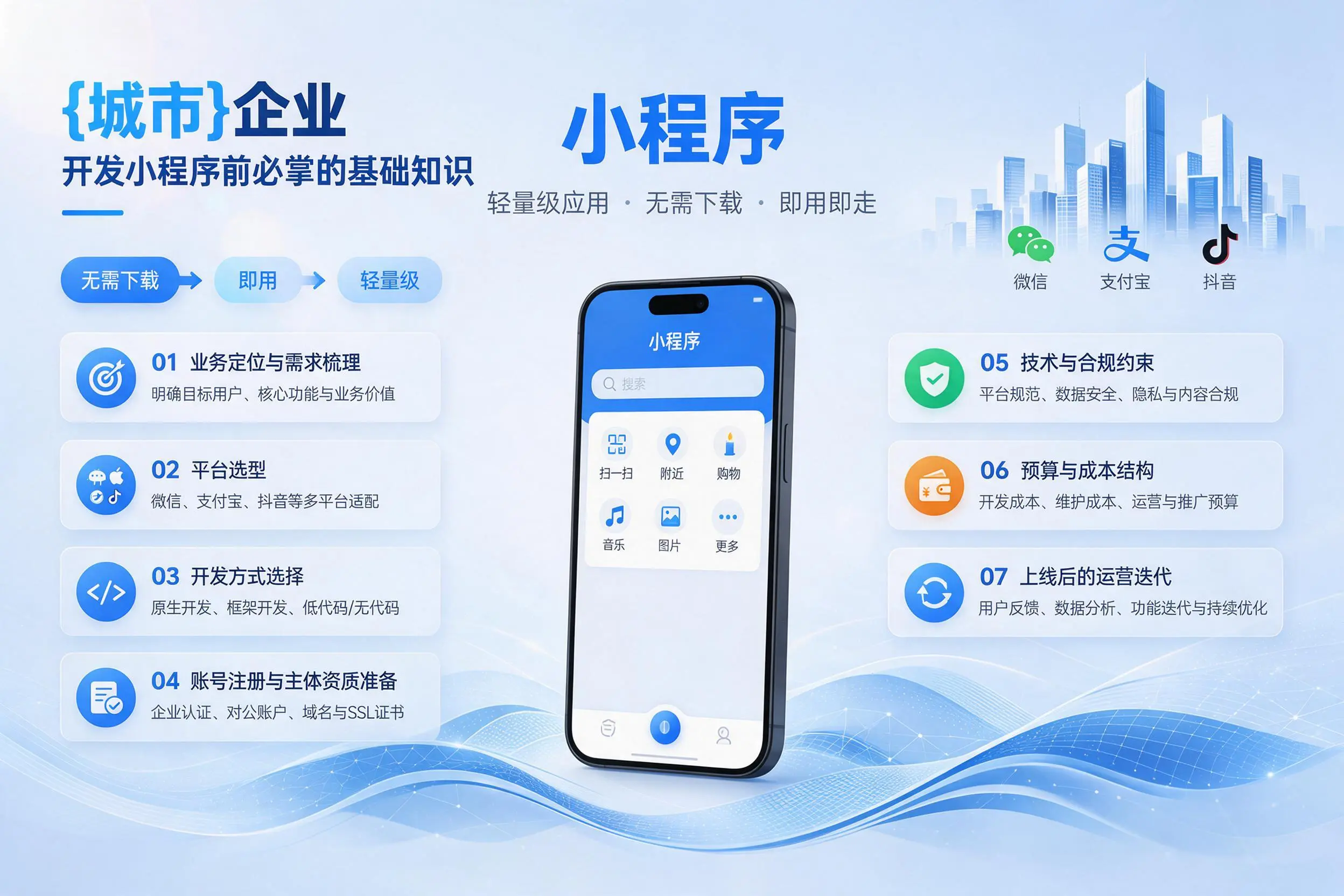 绵阳企业开发小程序前必须掌握的基础知识有哪些