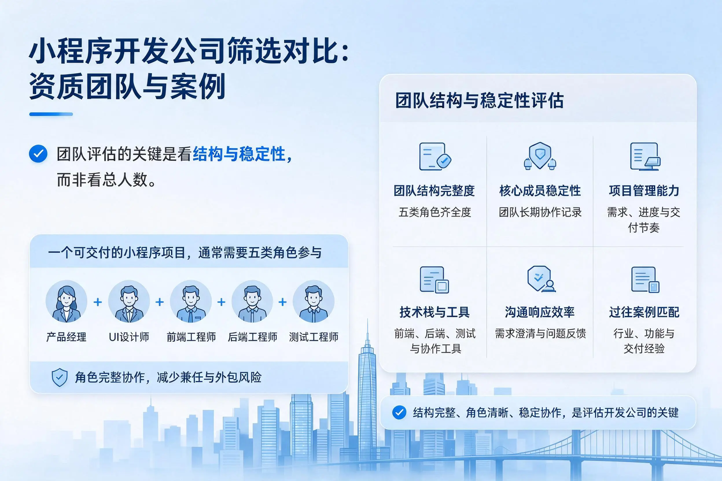 绵阳小程序开发公司筛选对比：资质团队与案例