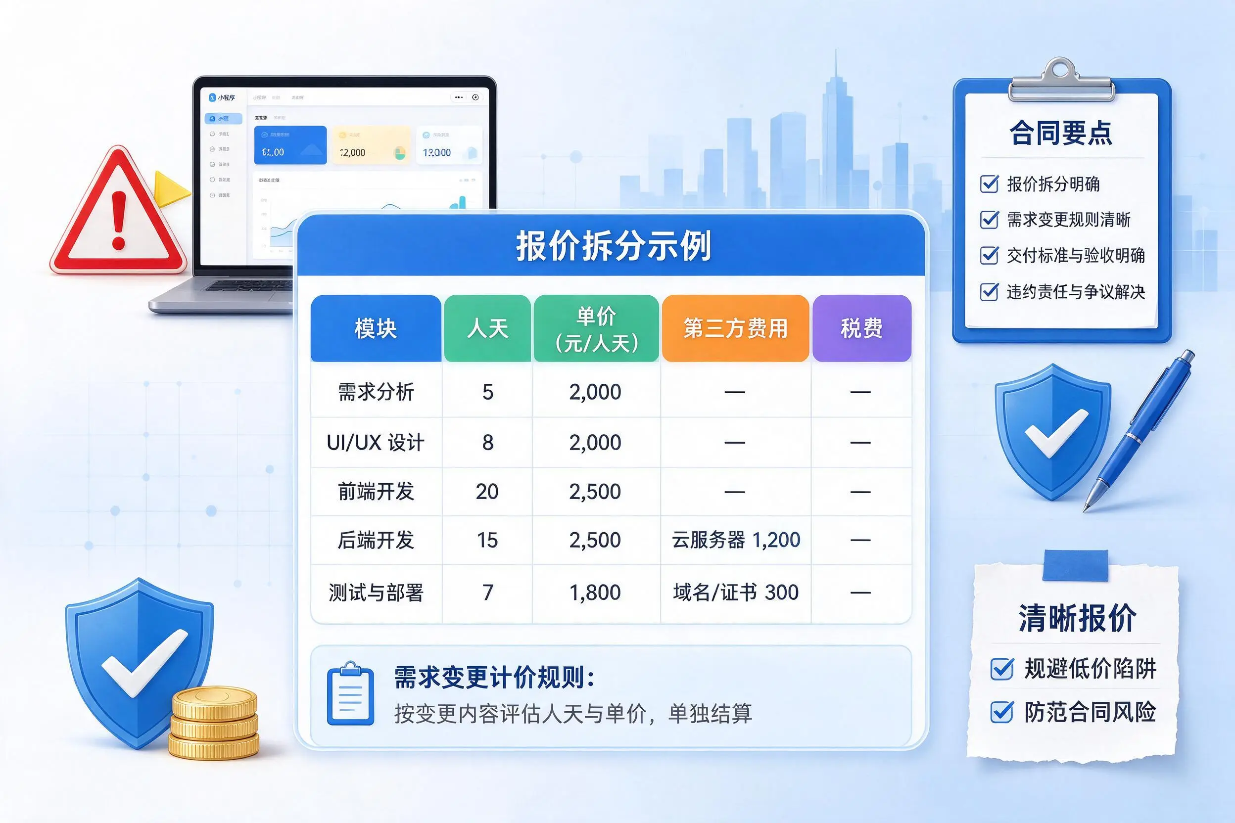 绵阳小程序开发避坑指南:低价陷阱与合同风险
