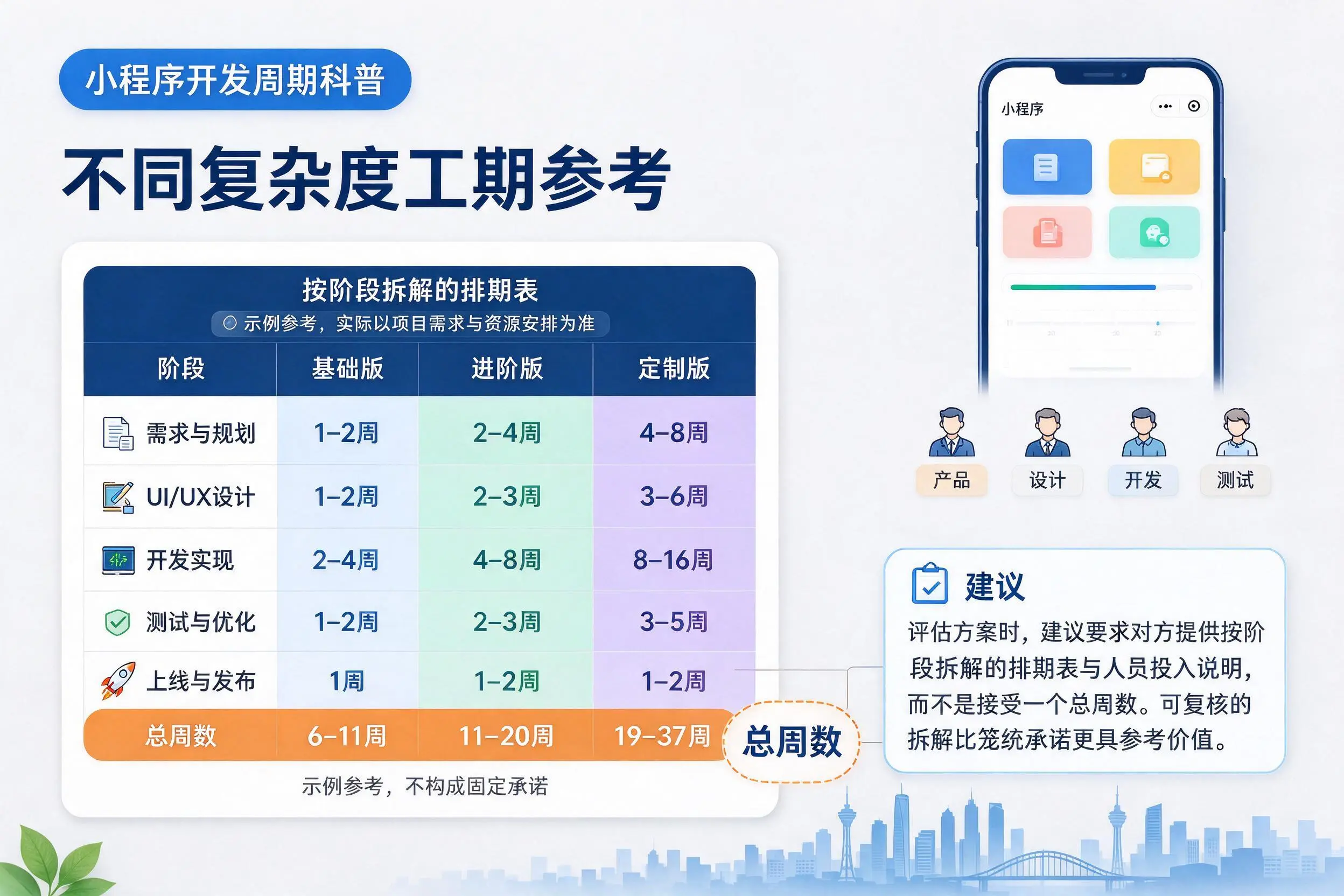 绵阳小程序开发周期科普:不同复杂度工期参考
