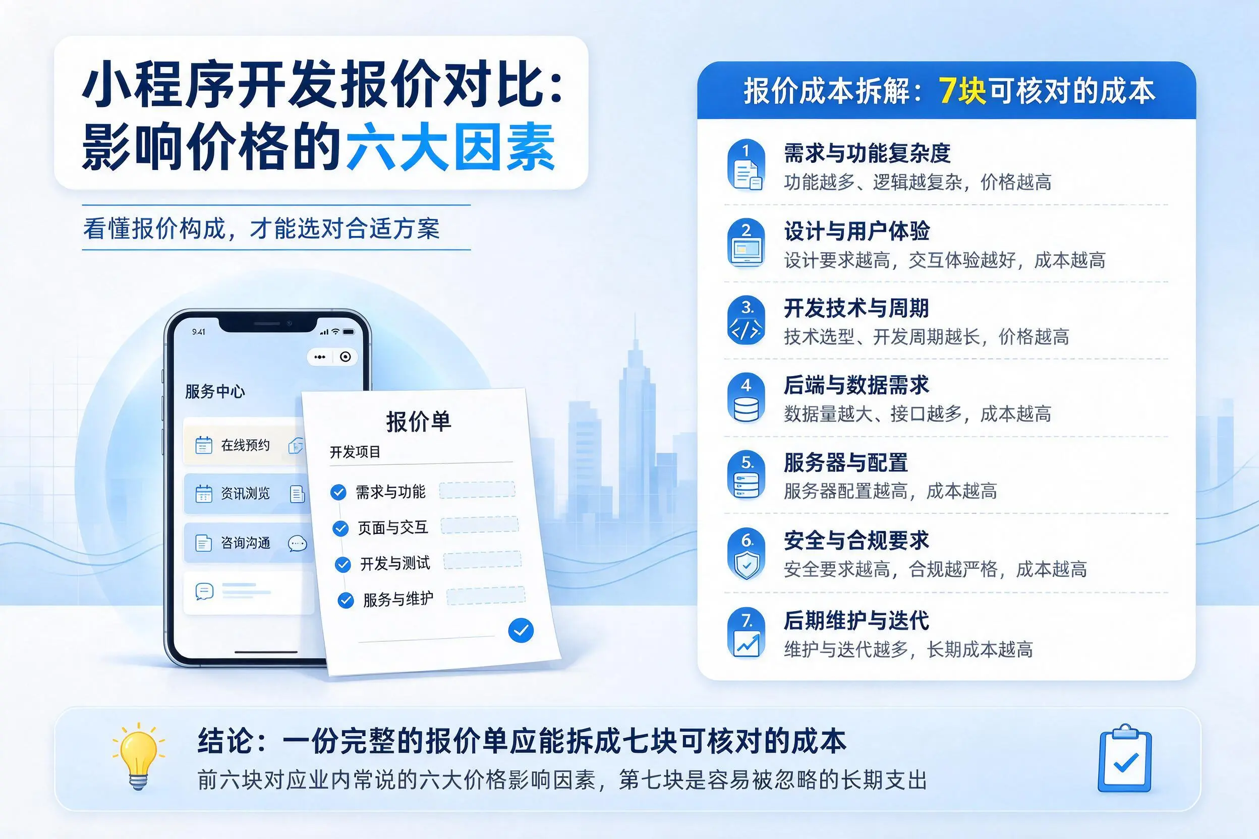 绵阳小程序开发报价对比：影响价格的六大因素