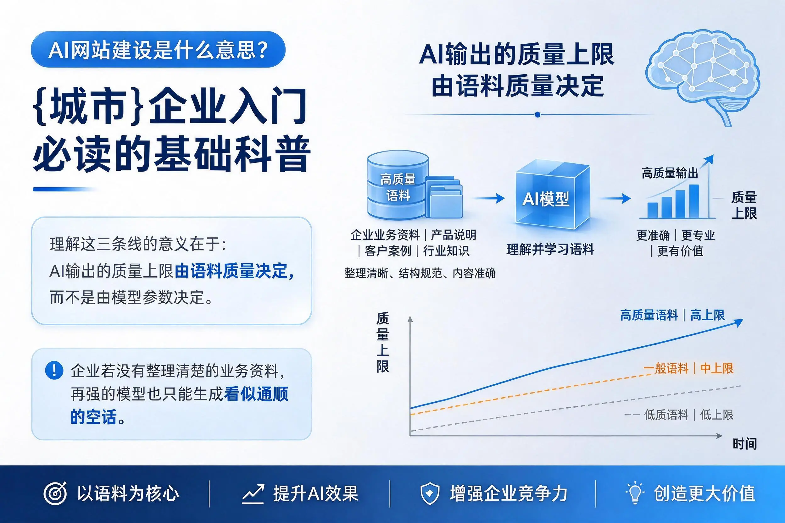 AI网站建设是什么意思?绵阳企业入门必读的基础科普