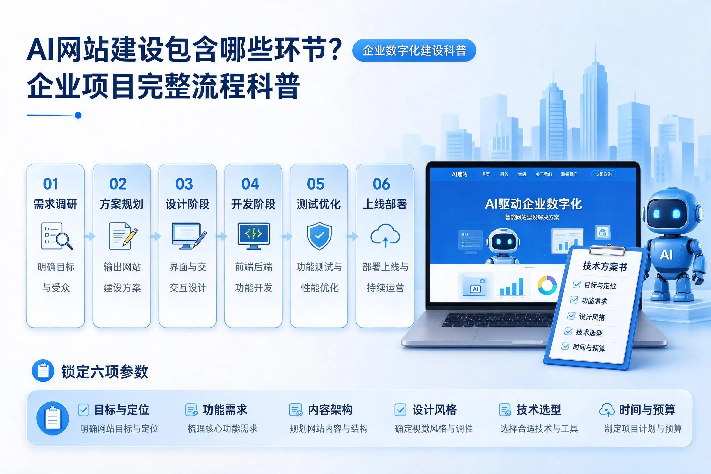 AI网站建设包含哪些环节？绵阳企业项目完整流程科普