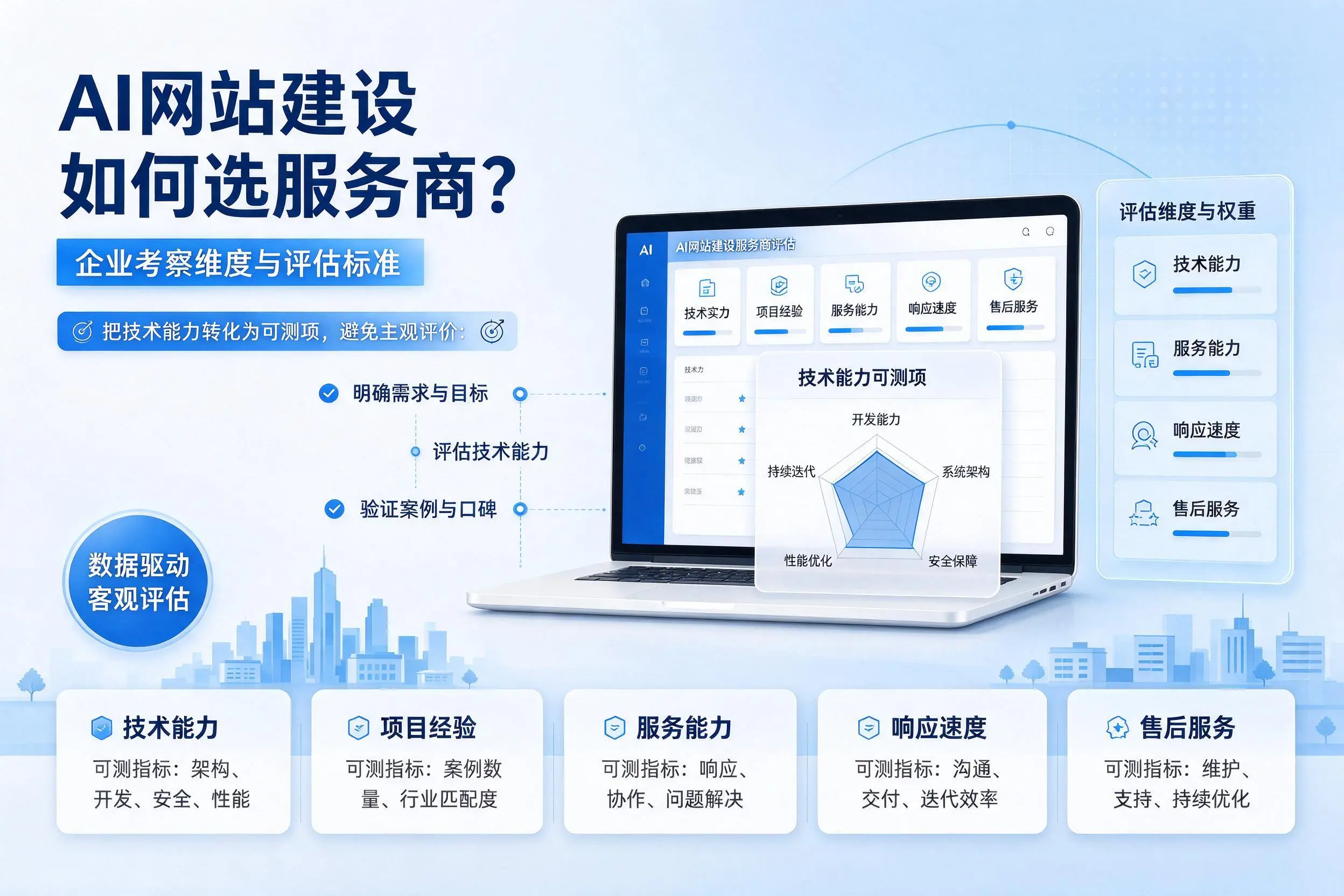AI网站建设如何选服务商？绵阳企业考察维度与评估标准