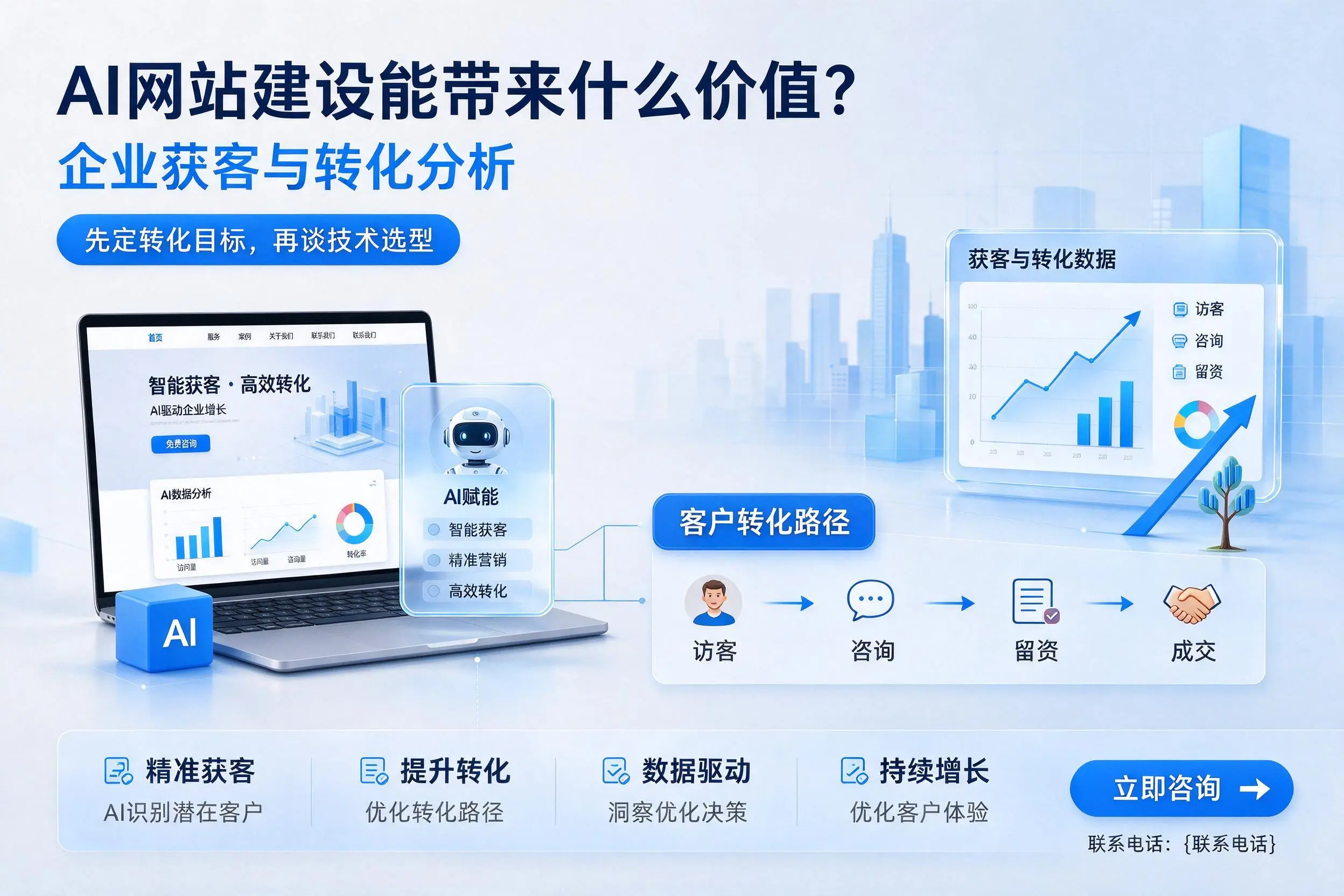 AI网站建设能带来什么价值？绵阳企业获客与转化分析