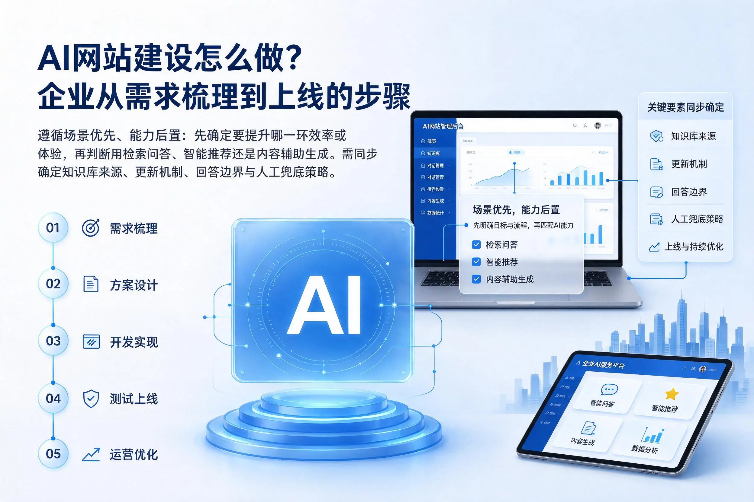 AI网站建设怎么做?绵阳企业从需求梳理到上线的步骤
