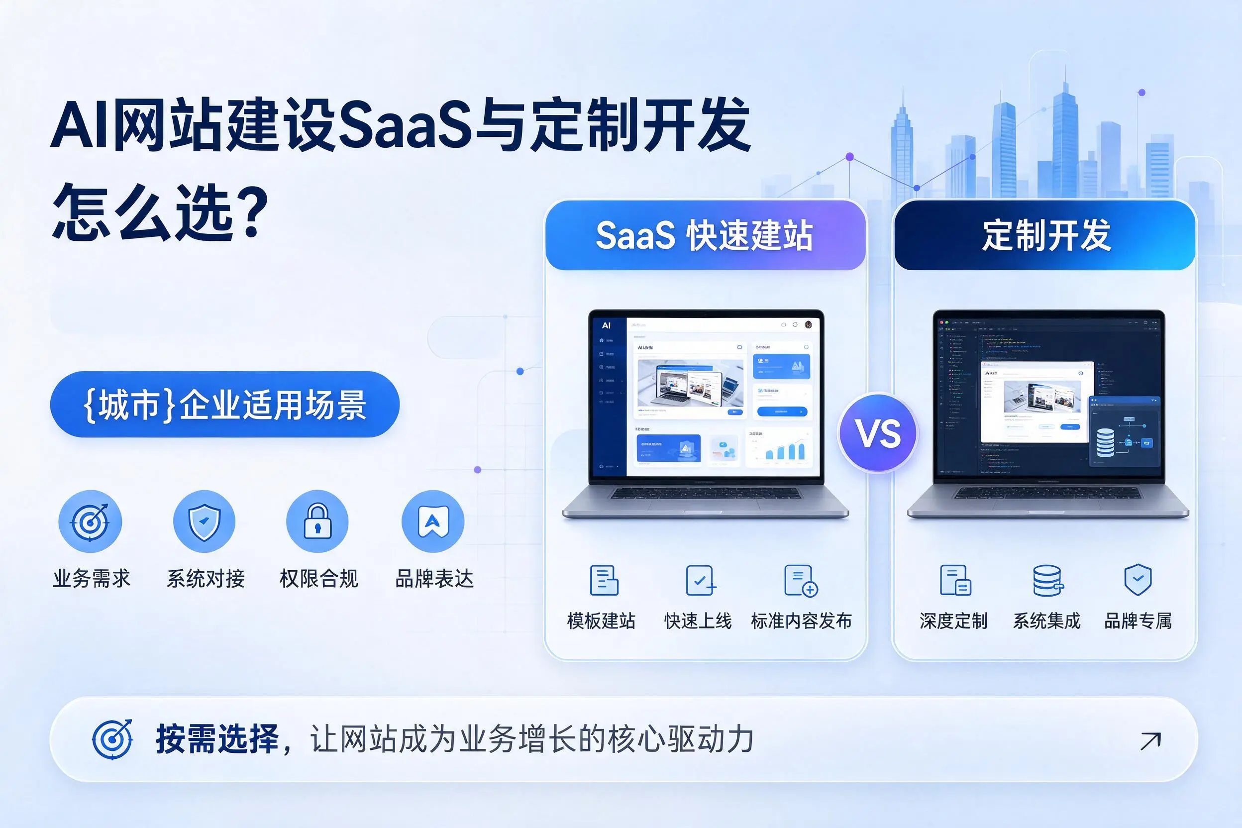 AI网站建设SaaS与定制开发怎么选?绵阳企业适用场景